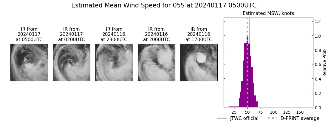 current 05S intensity image