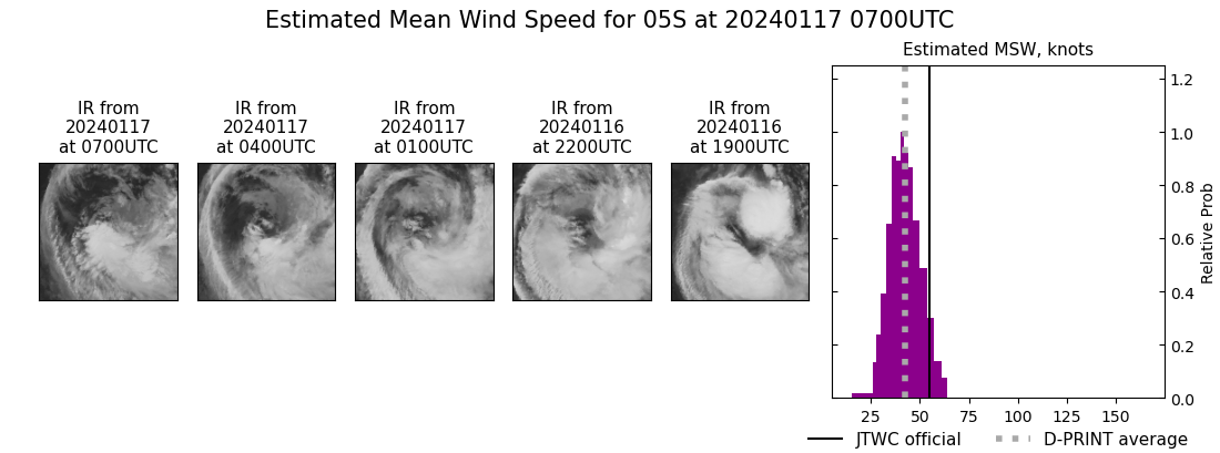 current 05S intensity image