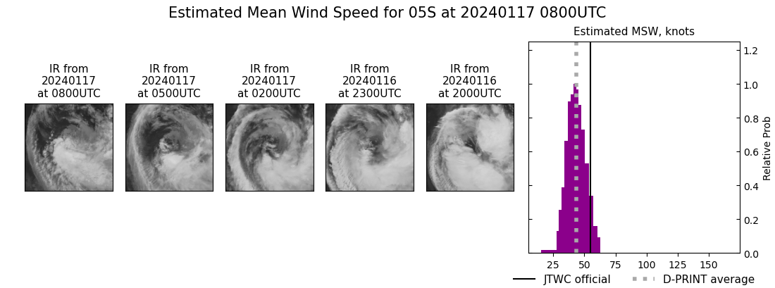 current 05S intensity image