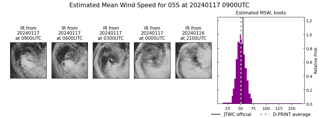 current 05S intensity image