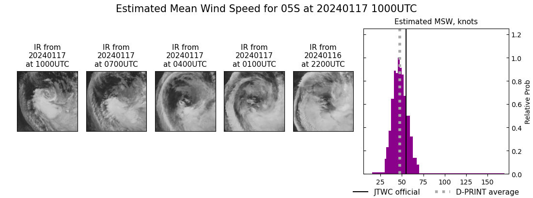 current 05S intensity image