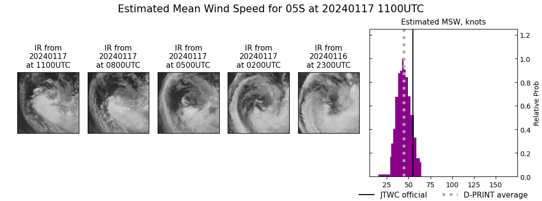 current 05S intensity image