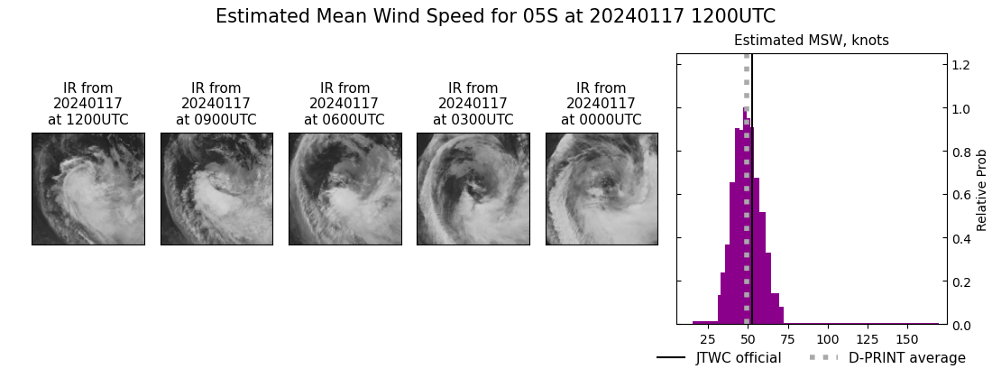 current 05S intensity image