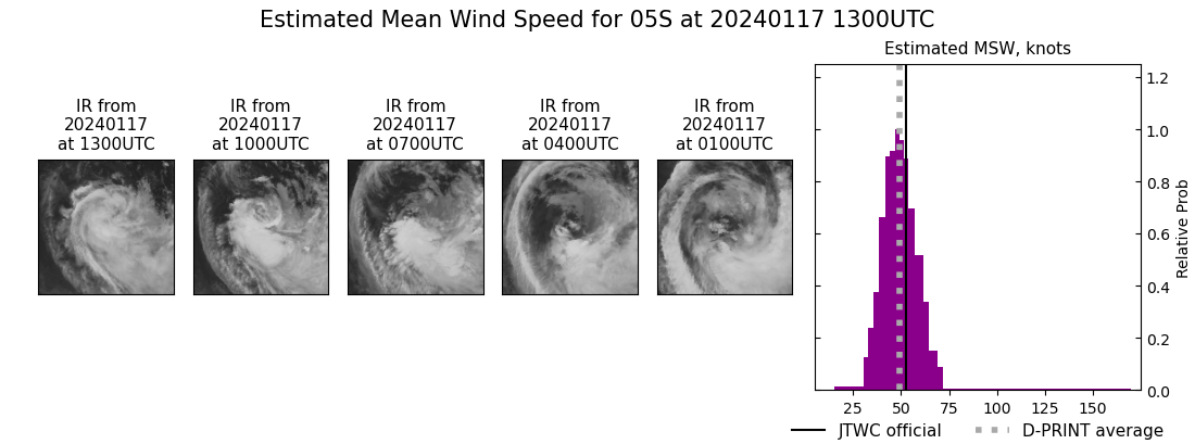 current 05S intensity image