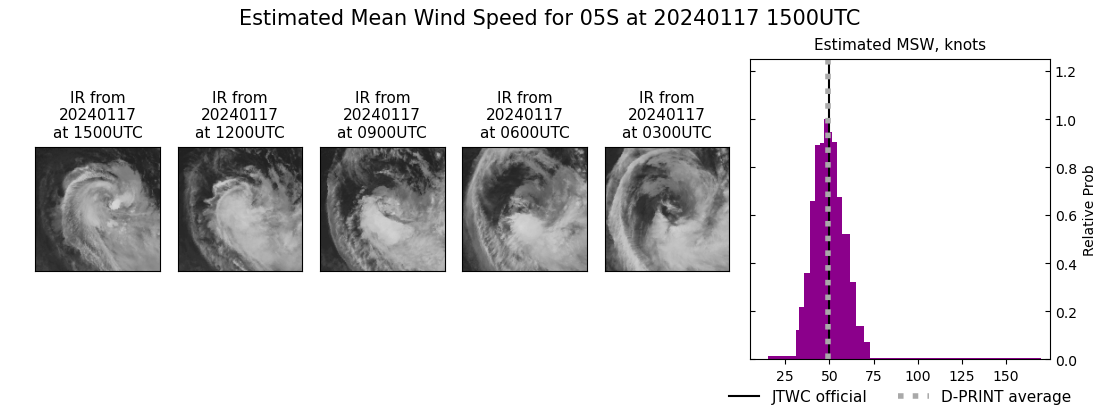 current 05S intensity image