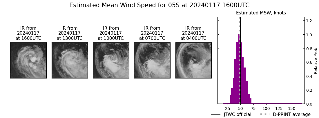 current 05S intensity image