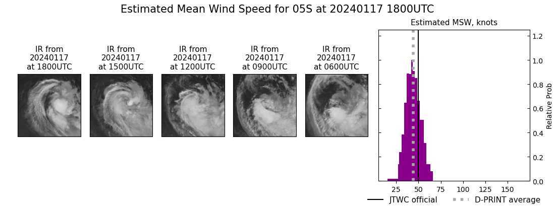 current 05S intensity image