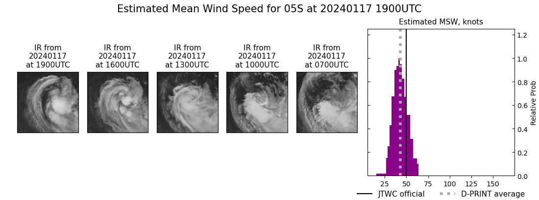 current 05S intensity image