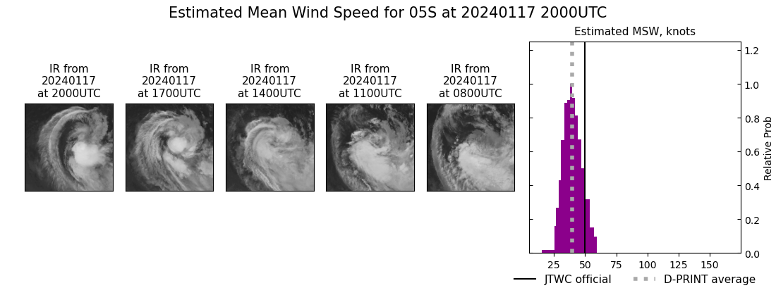 current 05S intensity image