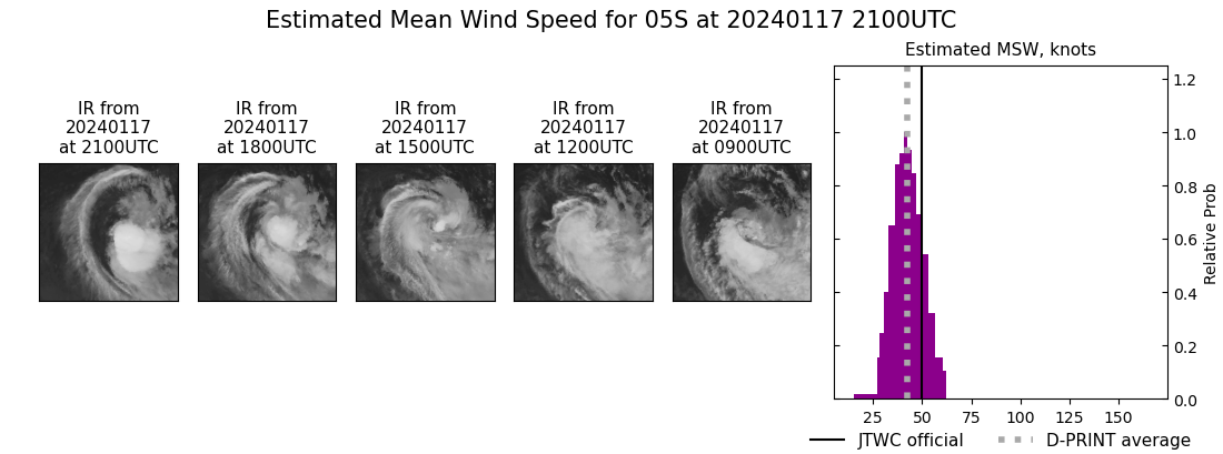 current 05S intensity image