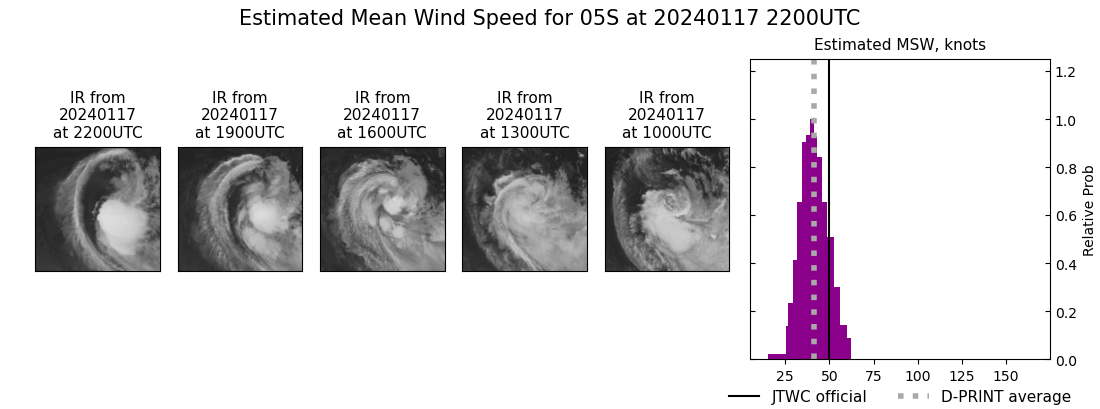 current 05S intensity image