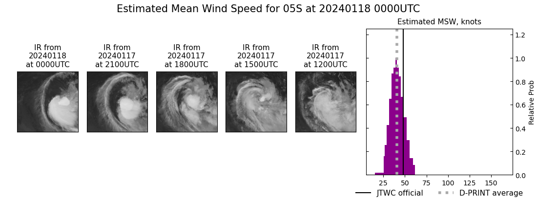 current 05S intensity image