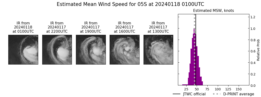 current 05S intensity image