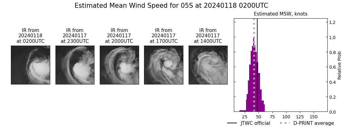 current 05S intensity image