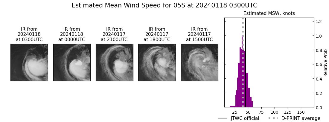 current 05S intensity image