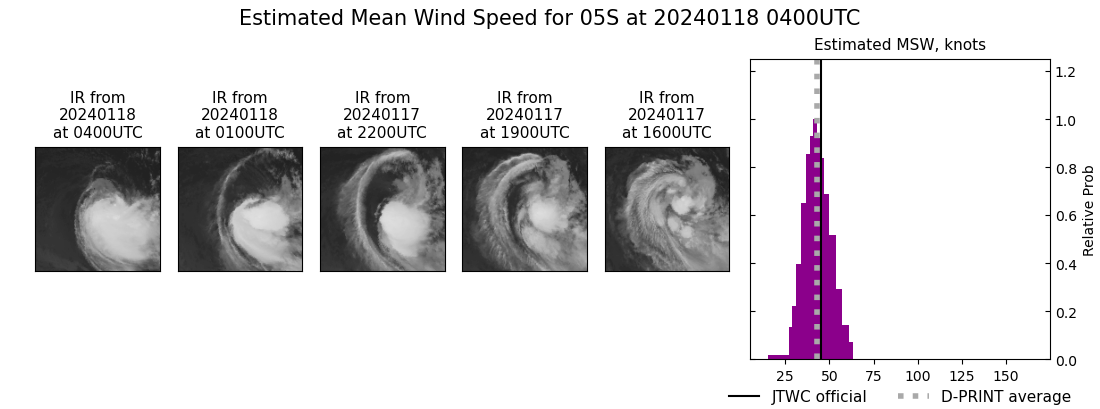 current 05S intensity image