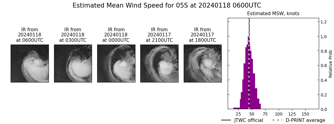 current 05S intensity image