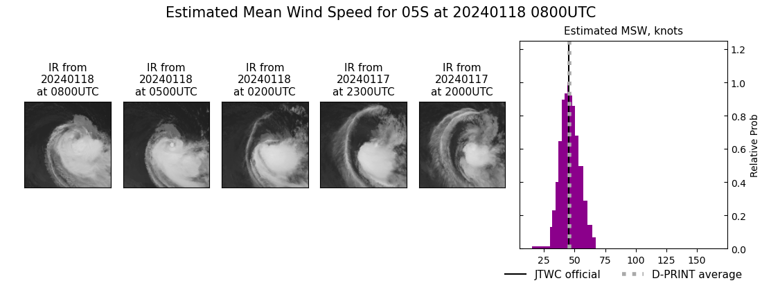 current 05S intensity image