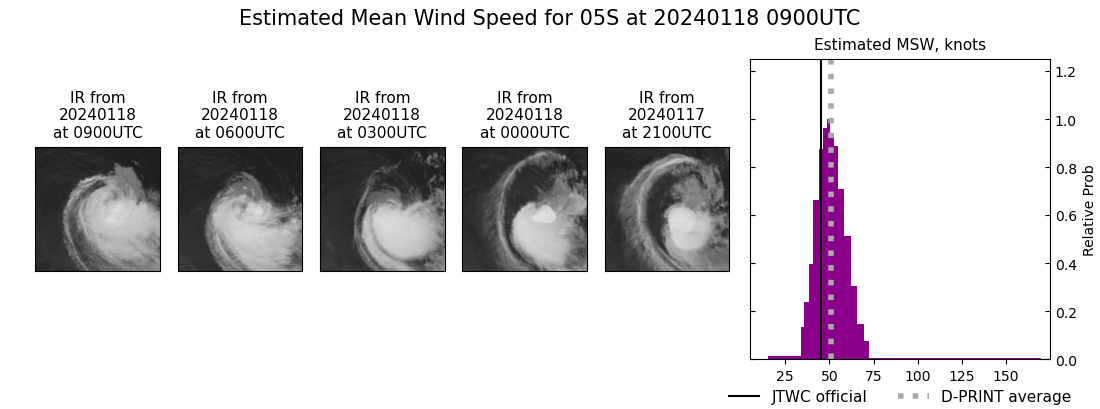 current 05S intensity image