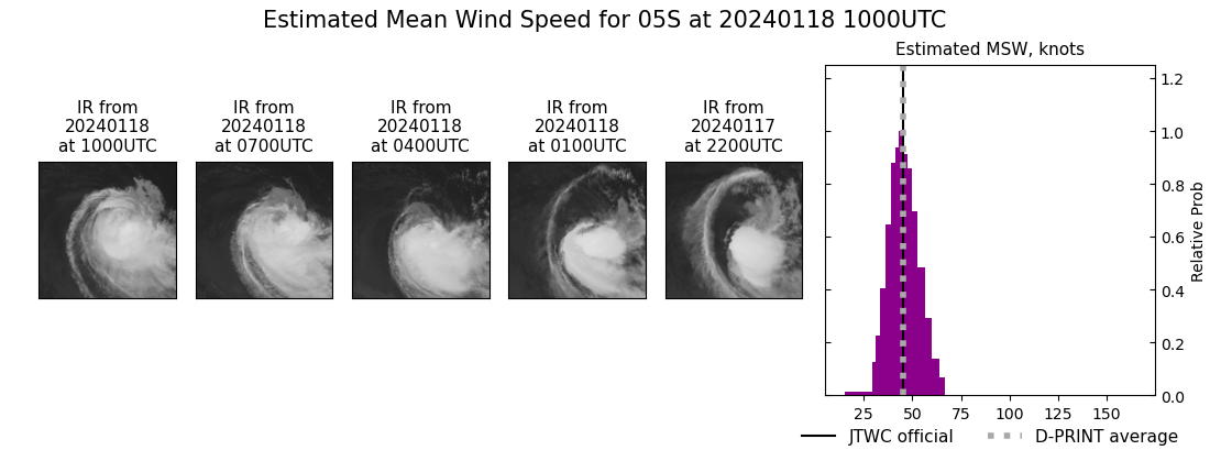 current 05S intensity image