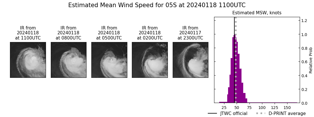 current 05S intensity image