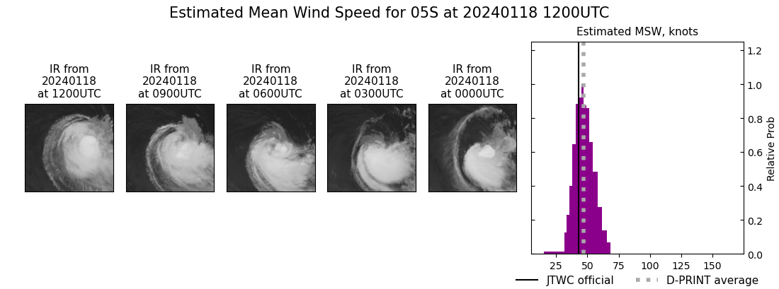 current 05S intensity image