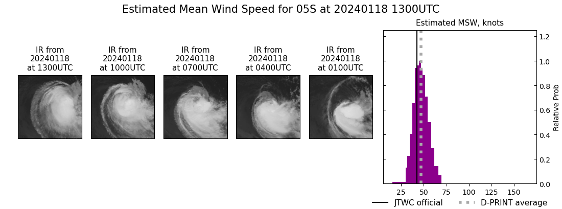 current 05S intensity image