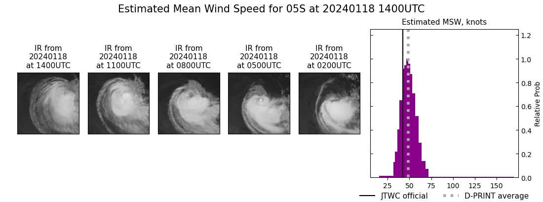 current 05S intensity image