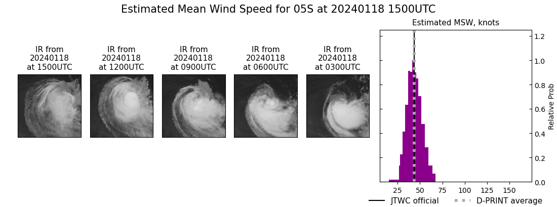 current 05S intensity image