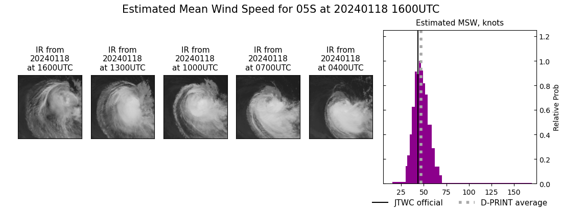 current 05S intensity image