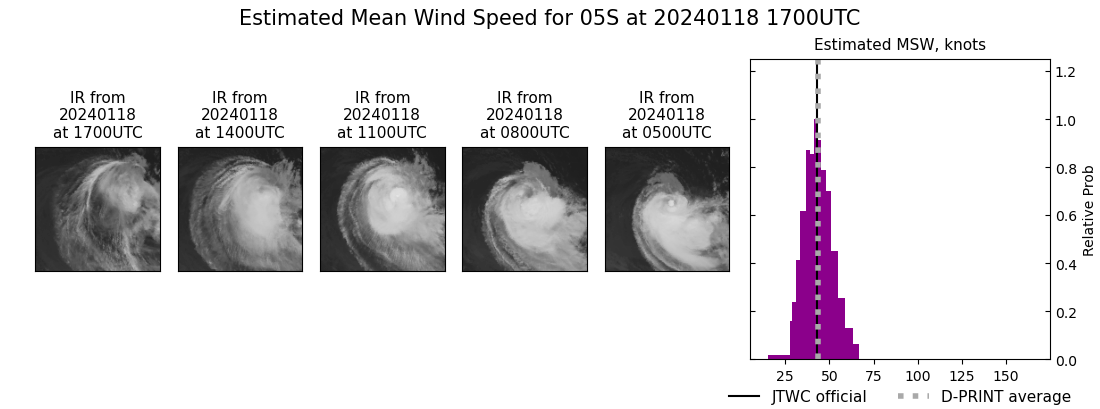 current 05S intensity image