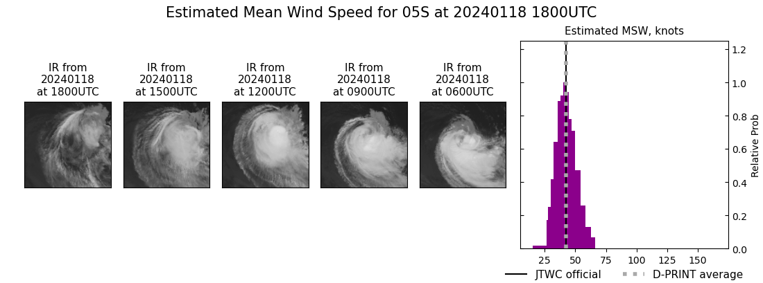 current 05S intensity image