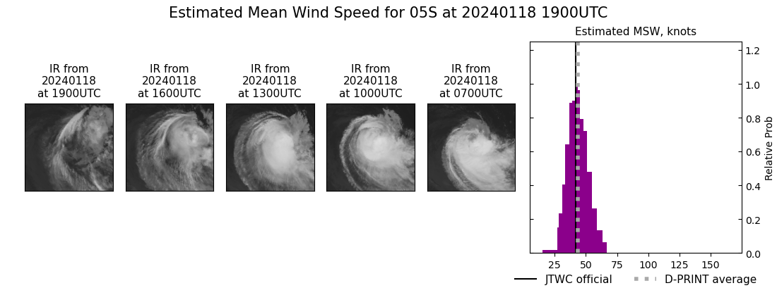 current 05S intensity image