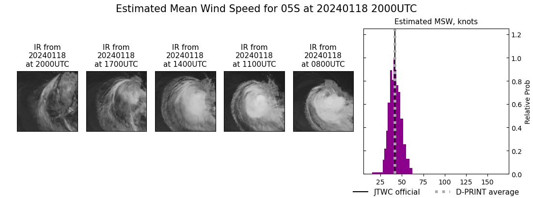 current 05S intensity image