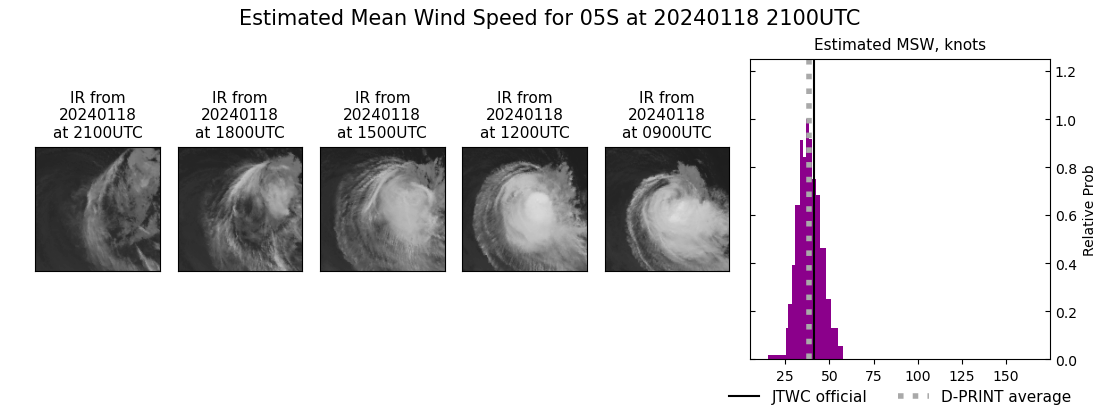 current 05S intensity image