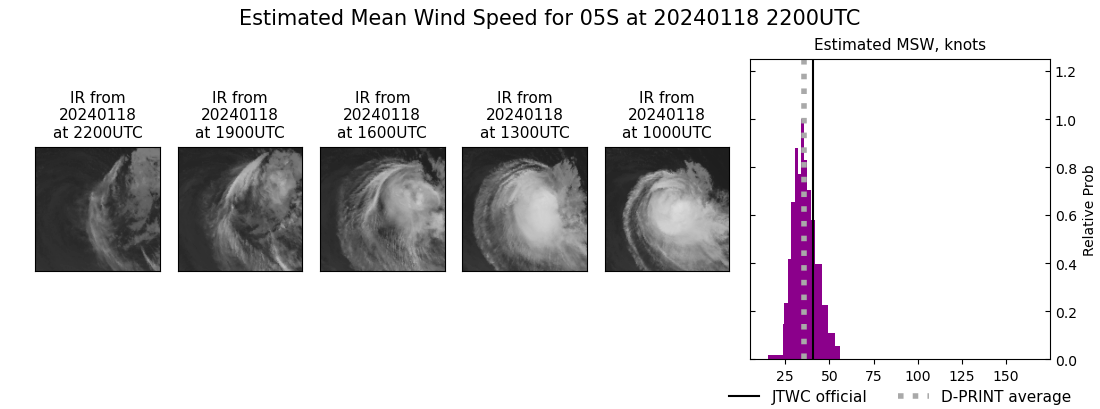 current 05S intensity image