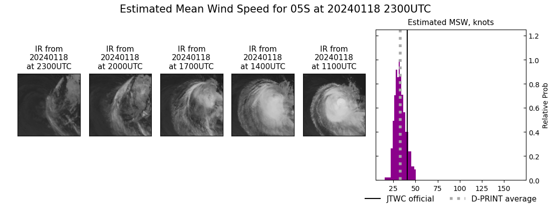 current 05S intensity image