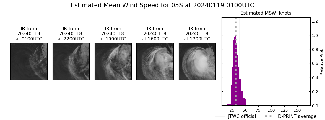 current 05S intensity image