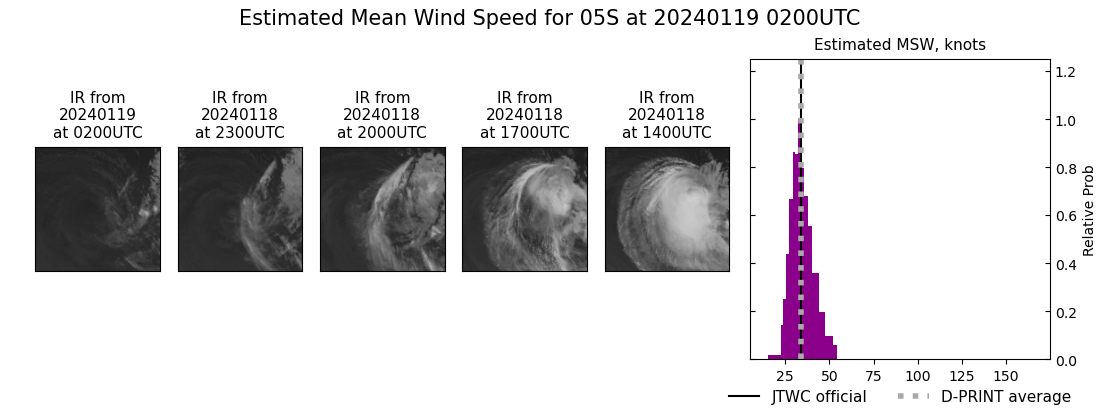 current 05S intensity image