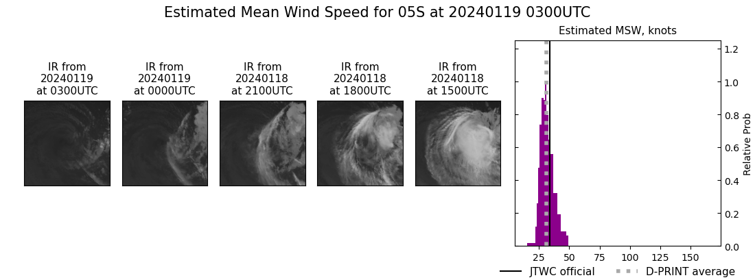 current 05S intensity image