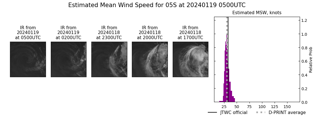 current 05S intensity image