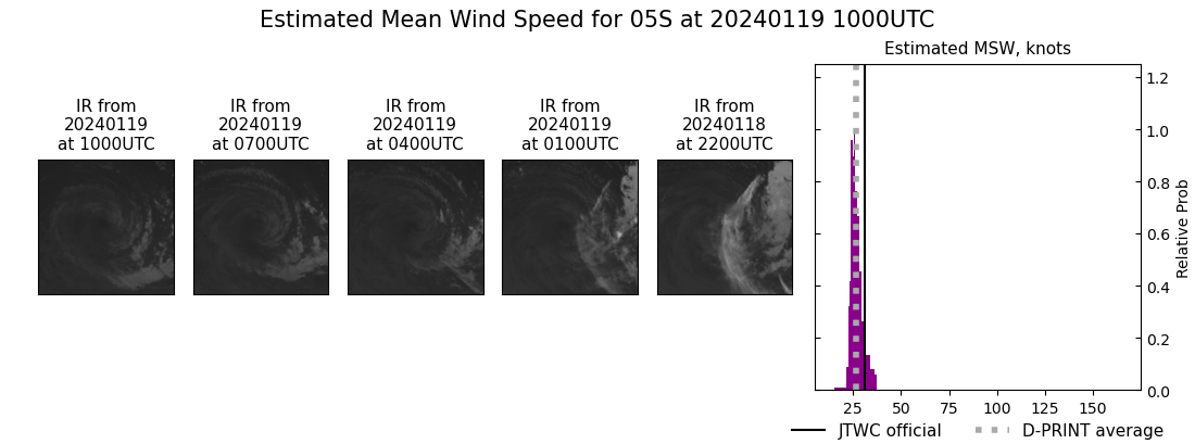 current 05S intensity image