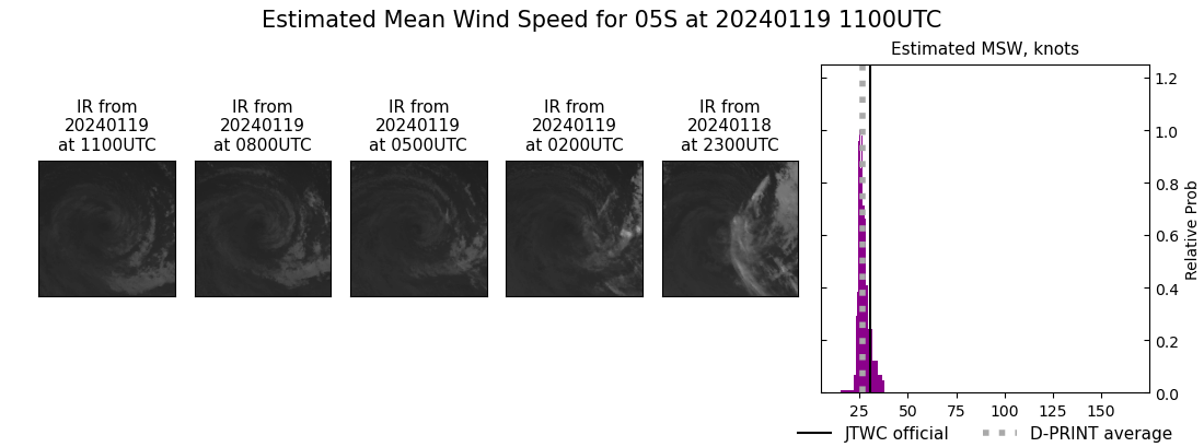 current 05S intensity image