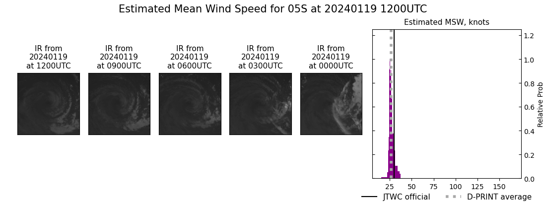 current 05S intensity image