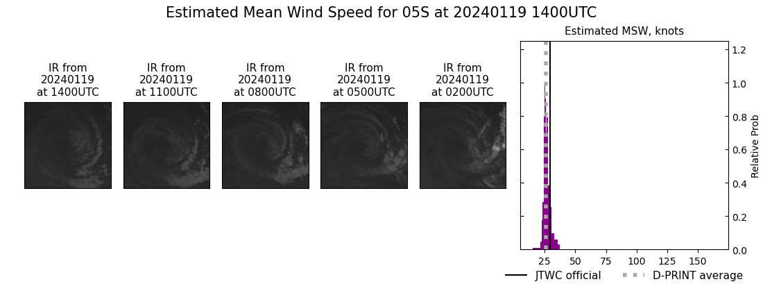 current 05S intensity image