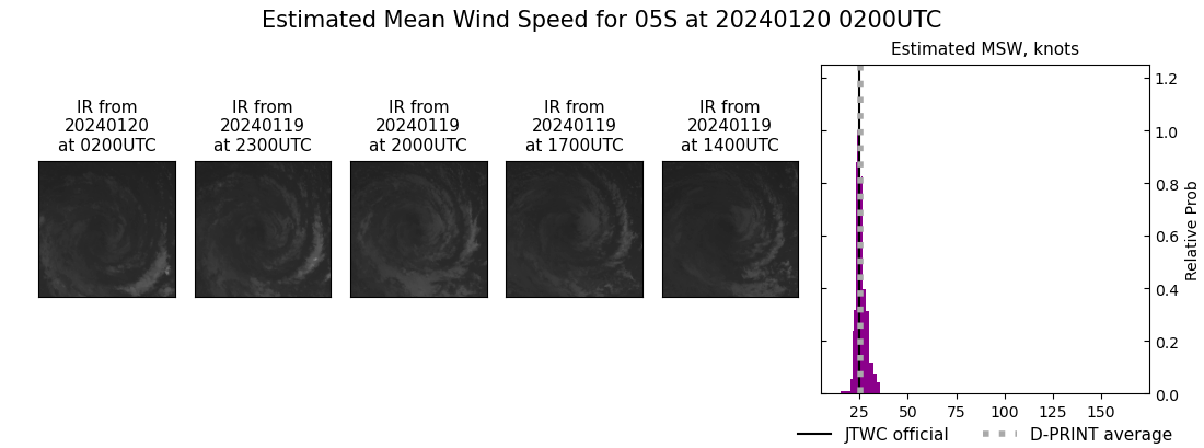 current 05S intensity image