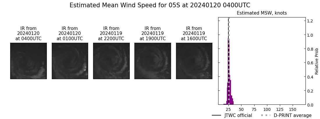 current 05S intensity image