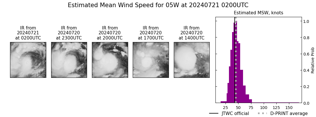 current 05W intensity image