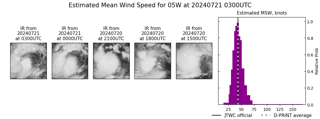 current 05W intensity image