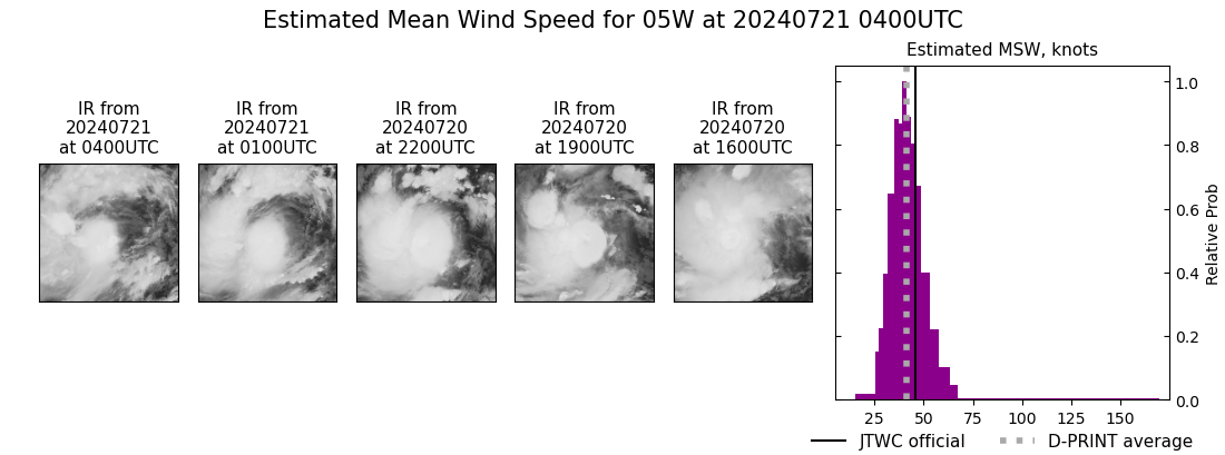 current 05W intensity image